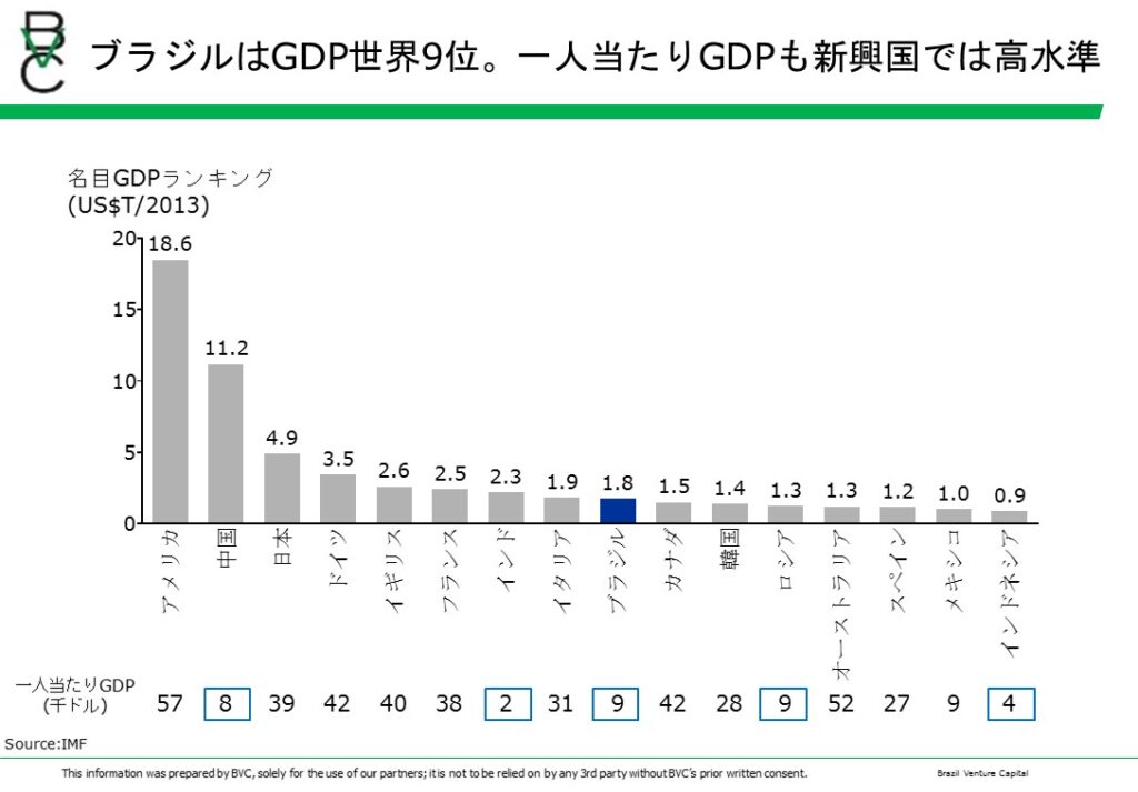 BVC GDP and per capita