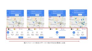 Google map comparison