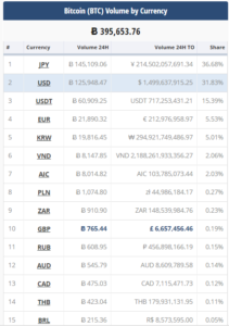 国別Bitcoin取引高