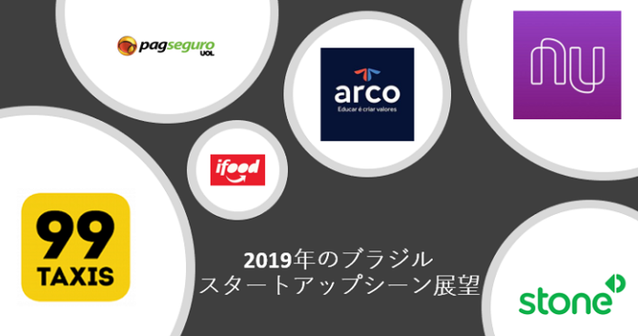 Brazil Startup